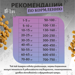 Корм ВЕТ. А`ДОГ Ягненок Гипоаллергенный. для собак